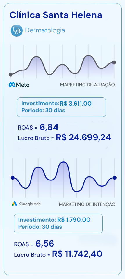 Artes Prova Social Clínicas MKM Post 1 mobile