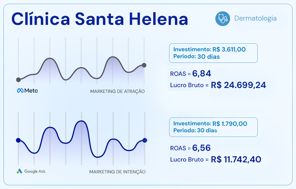 Artes Prova Social Clínicas MKM Post 1
