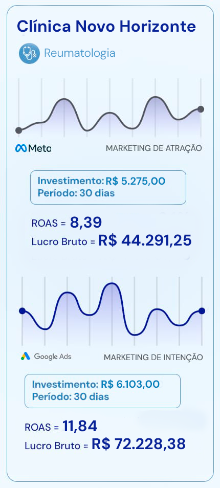 Artes Prova Social Clínicas MKM Post 10 mobile