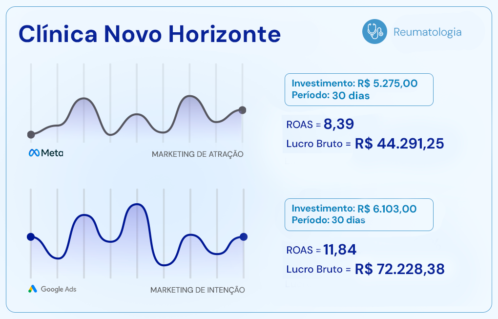 Artes Prova Social Clínicas MKM Post 10