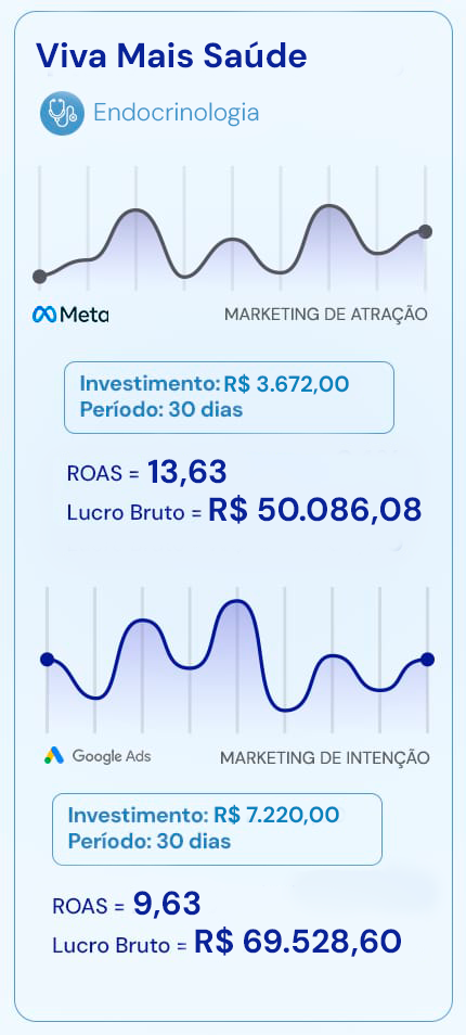 Artes Prova Social Clínicas MKM Post 2 mobile
