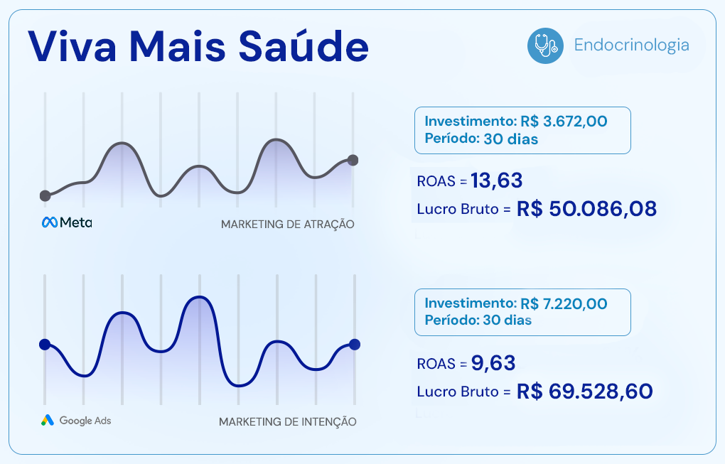 Artes Prova Social Clínicas MKM Post 2