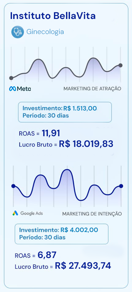 Artes Prova Social Clínicas MKM Post 3 mobile