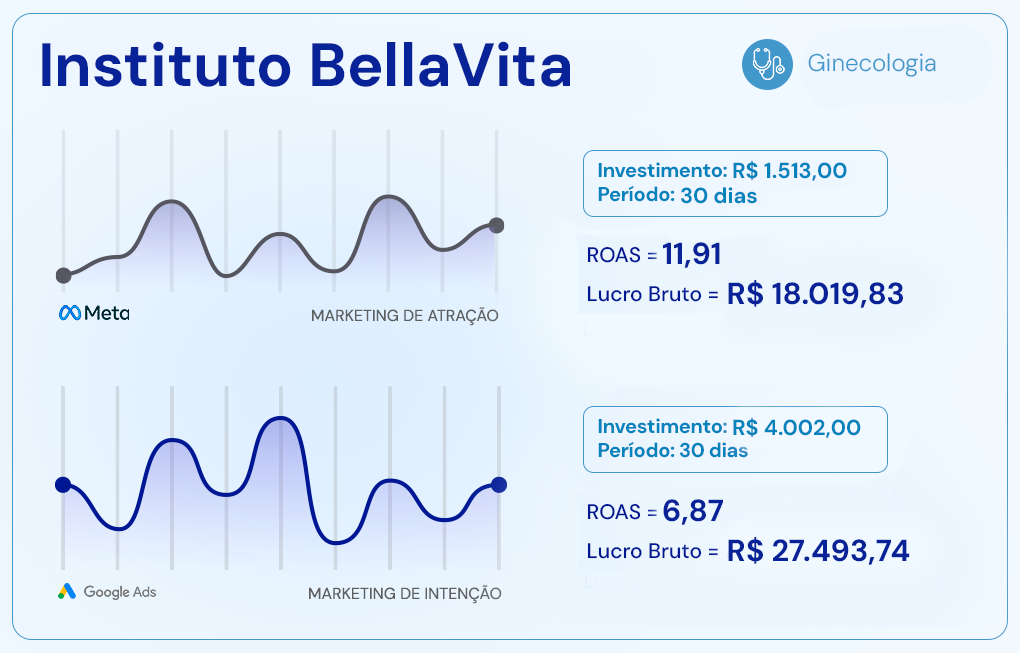 Artes Prova Social Clínicas MKM Post 3