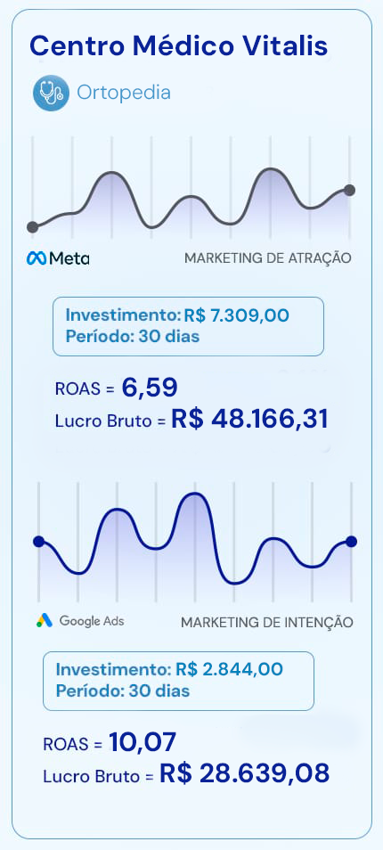Artes Prova Social Clínicas MKM Post 4 mobile