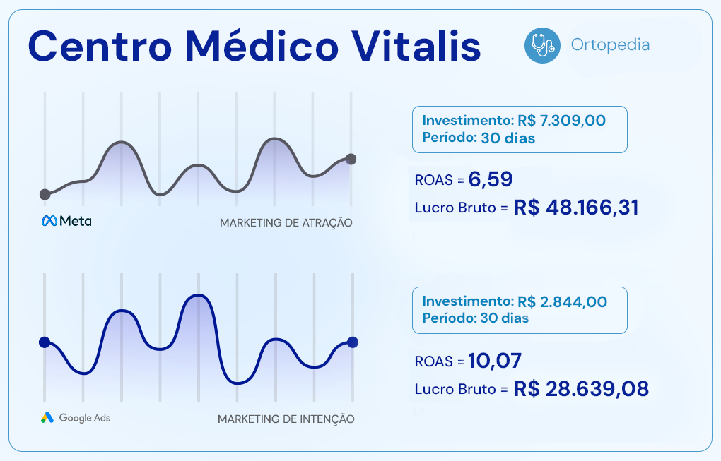 Artes Prova Social Clínicas MKM Post 4