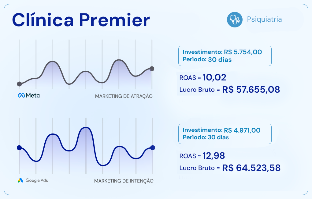 Artes Prova Social Clínicas MKM Post 5