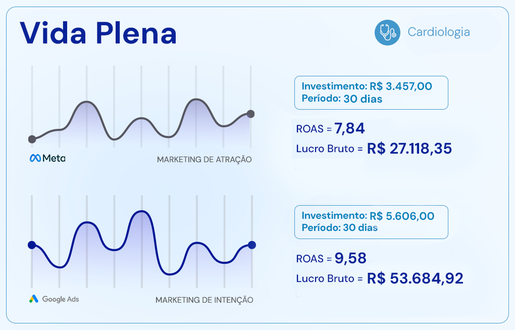 Artes Prova Social Clínicas MKM Post 6