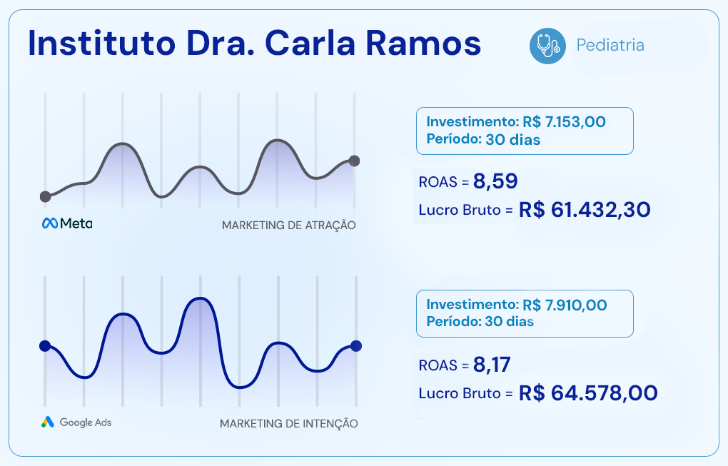 Artes Prova Social Clínicas MKM Post 7