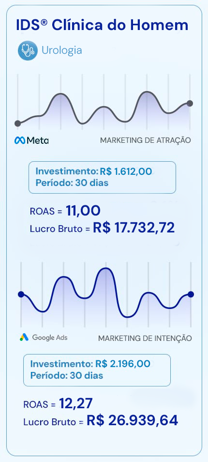 Artes Prova Social Clínicas MKM Post 8 mobile