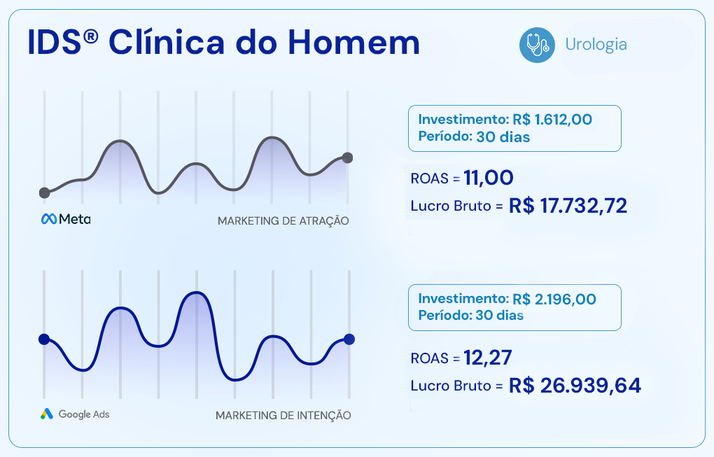 Artes Prova Social Clínicas MKM Post 8