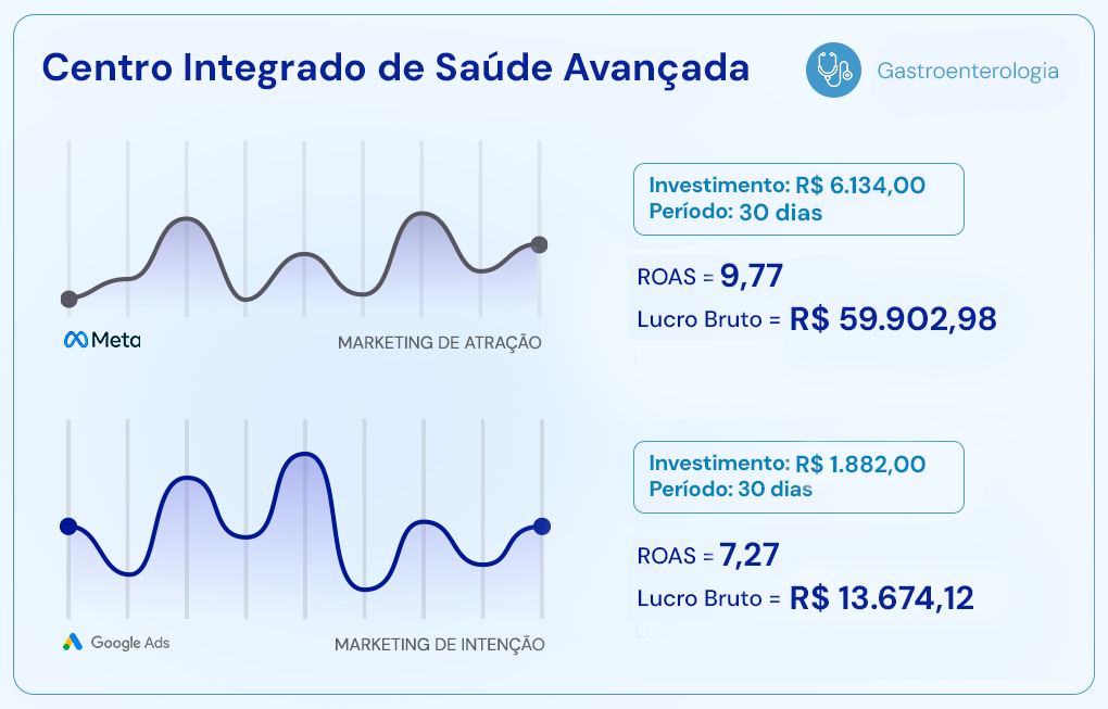 Artes Prova Social Clínicas MKM Post 9